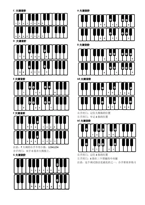 钢琴常用基础音阶指法练习图