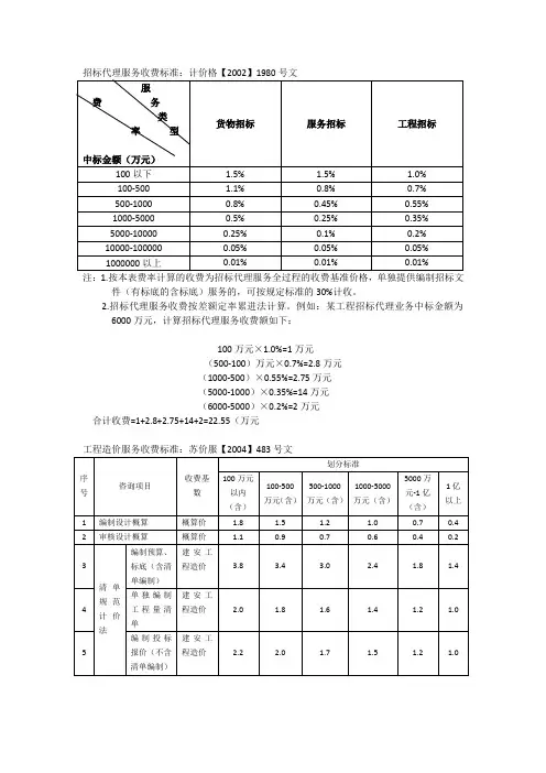 招标收费标准