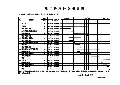 污水处理厂土建工程施工进度计划横道图