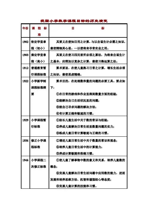 我国小学数学课程目标的历史演变