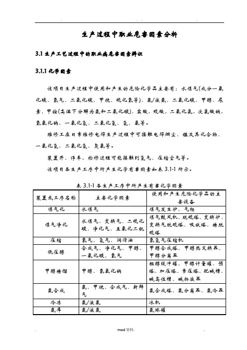 职业病危害因素检测及评价结果