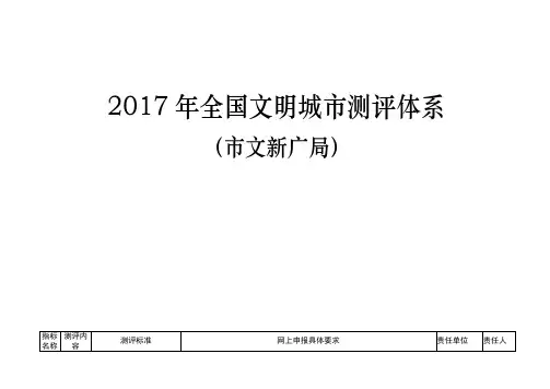 全国文明城测评体系