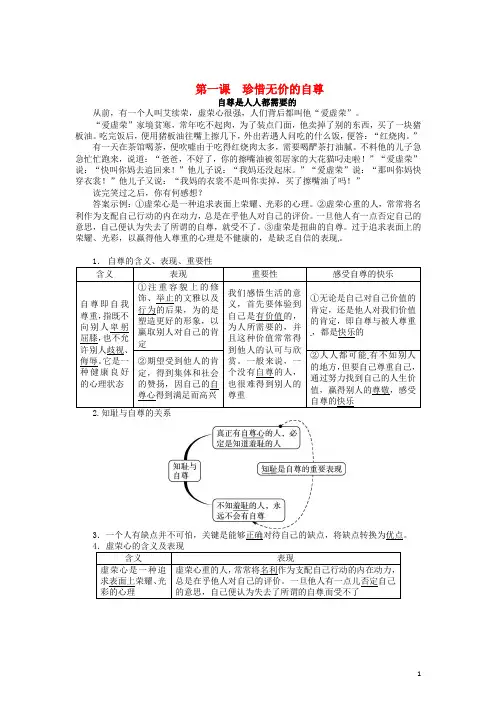 七年级政治下册 第一课 珍惜无价的自尊(第1课时)同步练习 .