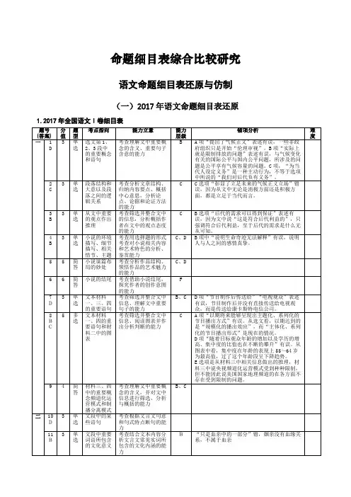 2017高考命题细目表研究