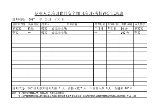 从业人员食品安全知识培训记录表-最新版本