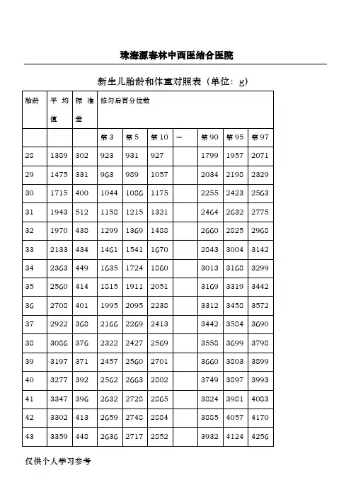 新生儿胎龄和体重对照表