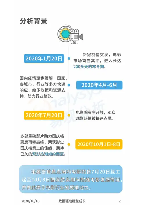 电影行业快速苏醒 优质内容刺激行业保持活力——院线电影复工观察暨国庆档观影分析