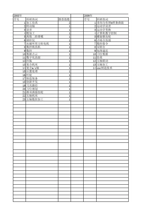 【国家自然科学基金】_五轴数控加工_基金支持热词逐年推荐_【万方软件创新助手】_20140802