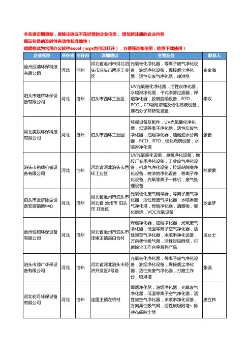2020新版河北省沧州净化塔工商企业公司名录名单黄页大全63家