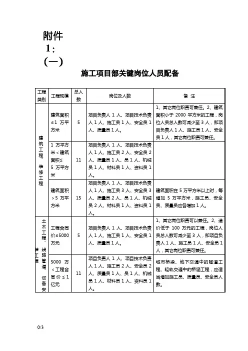 建筑施工人员配备标准