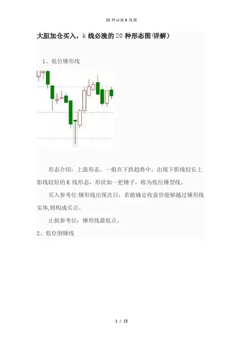 20种必涨K线图