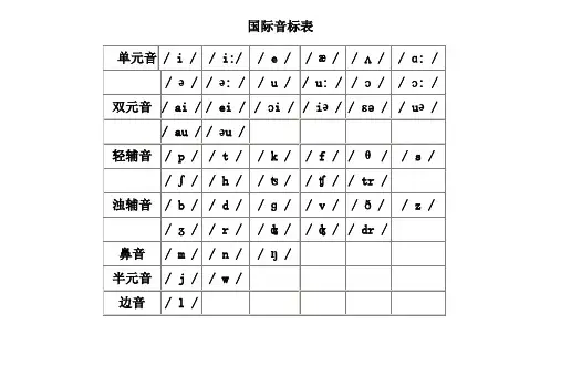音标表、新旧版区别及对照字母组合和单词