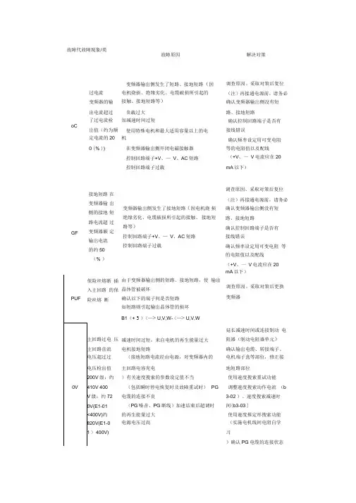 安川变频器故障代码 2