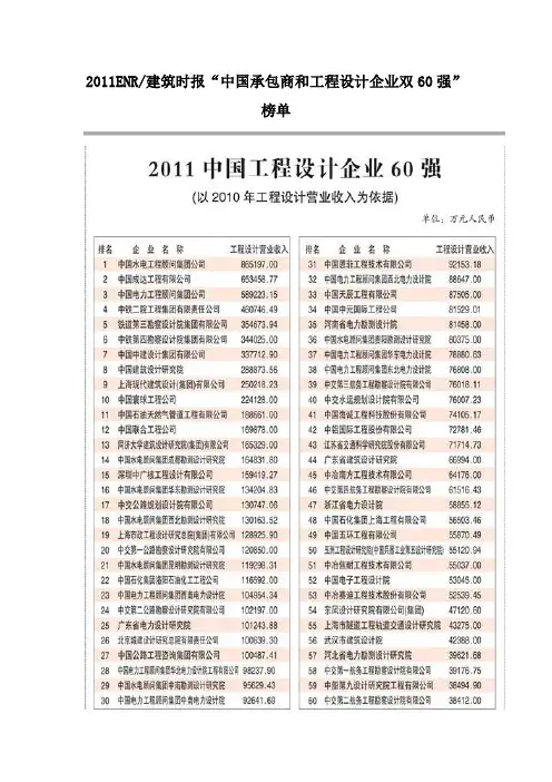 2011-2013ENR建筑时报中国承包商和工程设计企业双60强