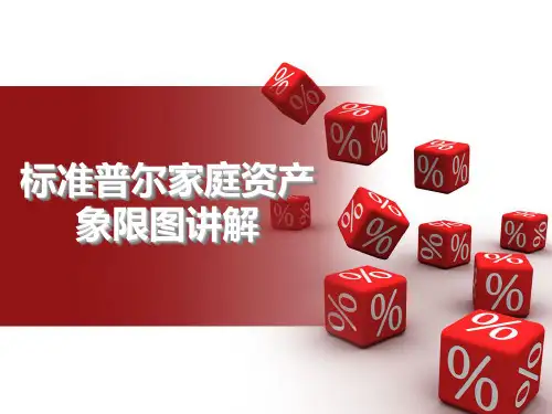 标准普尔家庭资产象限图讲解(四大账户)52165
