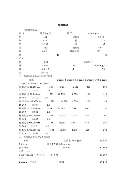 海水成分表