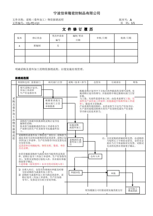 采购物资报销流程