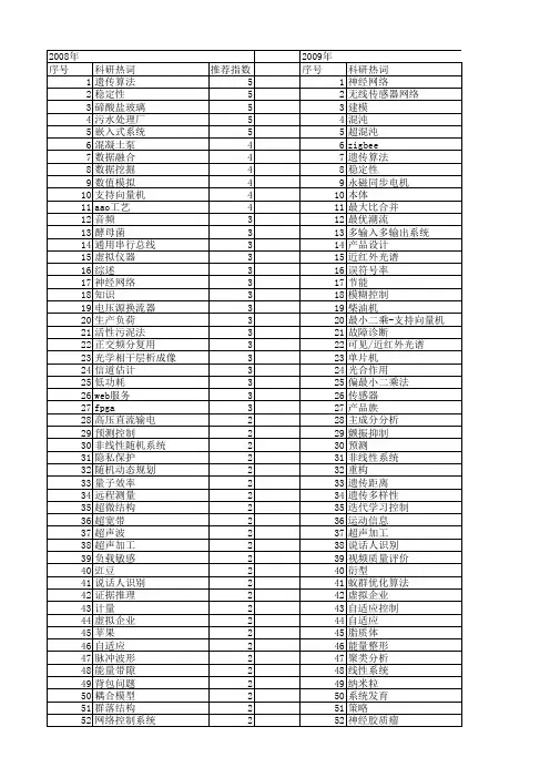 【浙江省自然科学基金】_系统_期刊发文热词逐年推荐_20140812