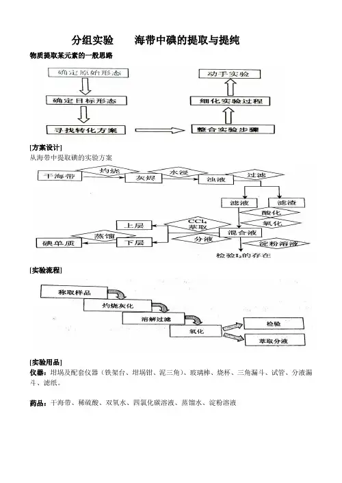 分组实验    海带中碘的提取与提纯