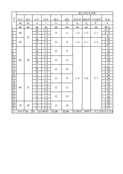 翅片管参数表
