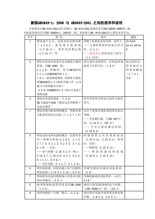 新版GB49412009与GB4942001之间的差异和说明
