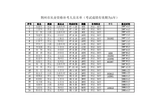 荆州市驾驶员从业资格培训考试补考