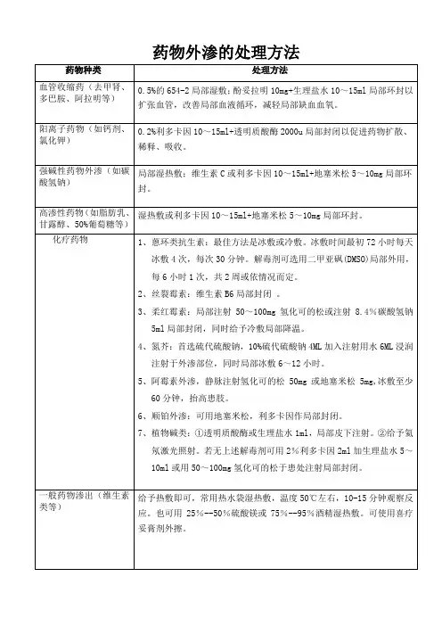 药物外渗的处理