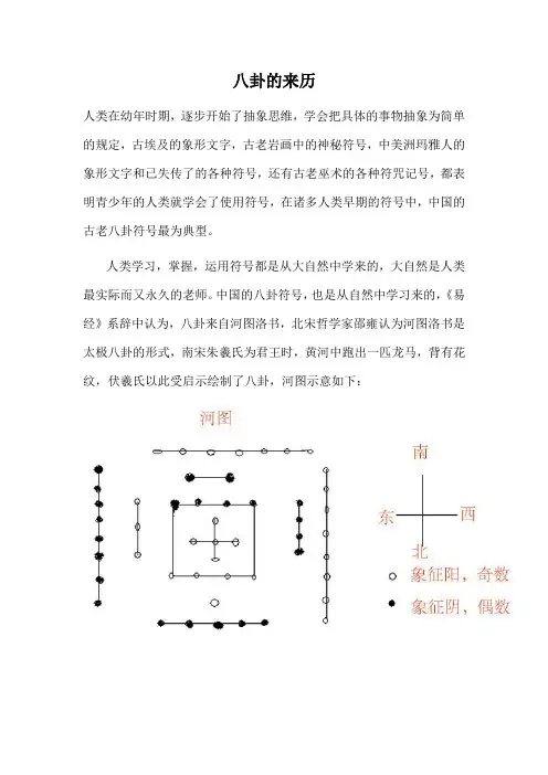 八卦的来历