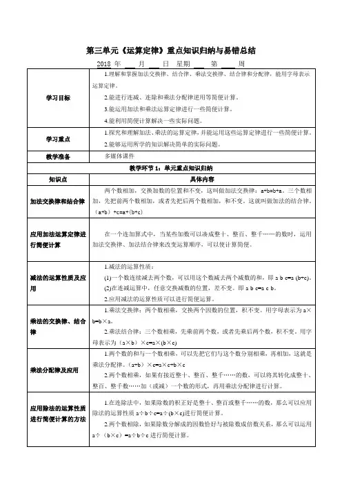 人教版四年级数学下册第三单元《运算定律》重点知识归纳与易错总结