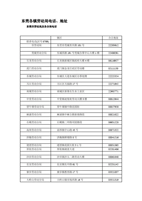 东莞各镇劳动局电话、地址