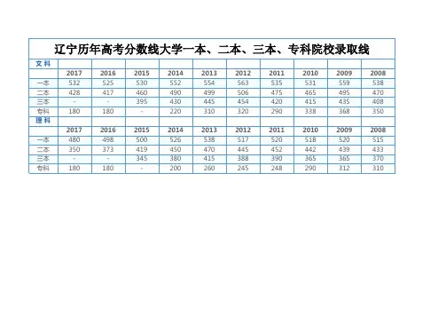 辽宁历年高考分数线大学一本、二本、三本、专科院校录取线