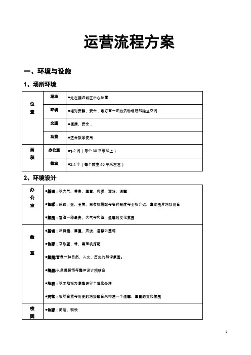培训机构运营方案(工具) 3