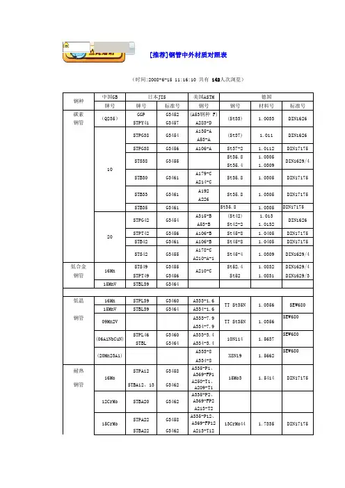 钢材国际标准对照要点
