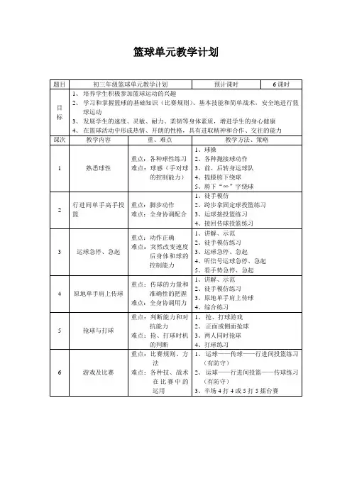 篮球单元知识结构图