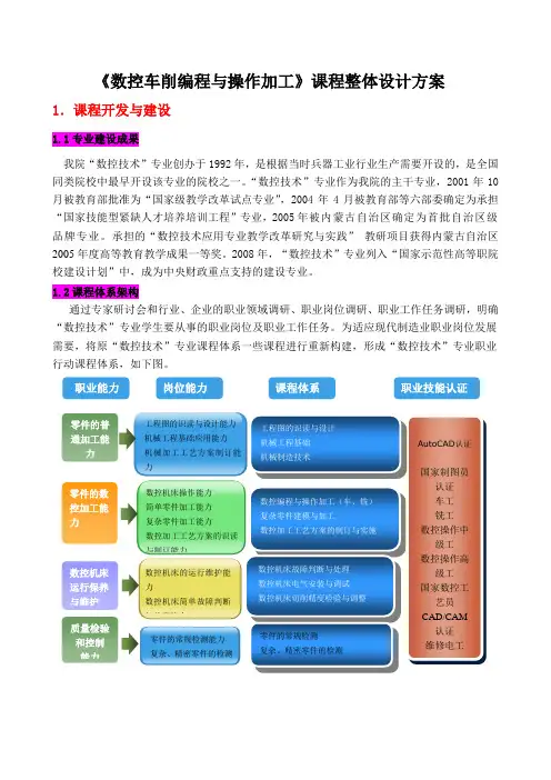 数控车削编程与操作加工课程整体设计方案