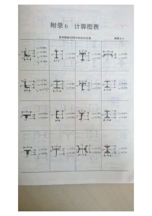 各种截面回转半径近似值计算图表