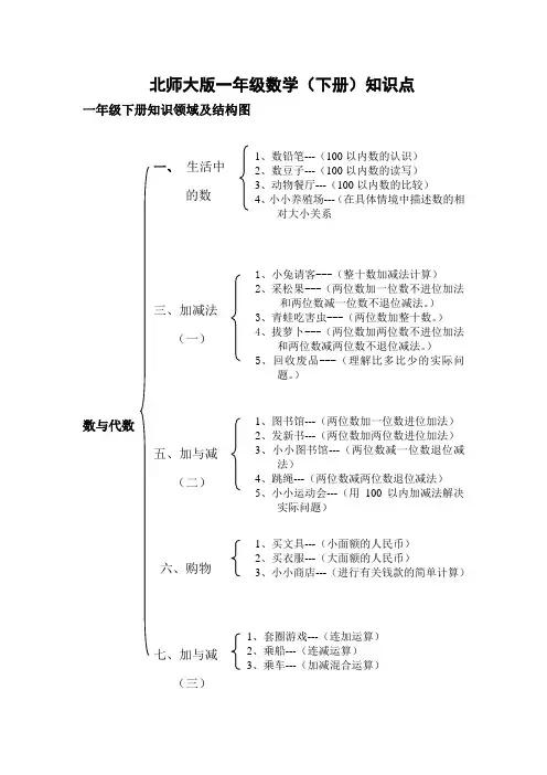 北师大版一年级数学(下册)知识点