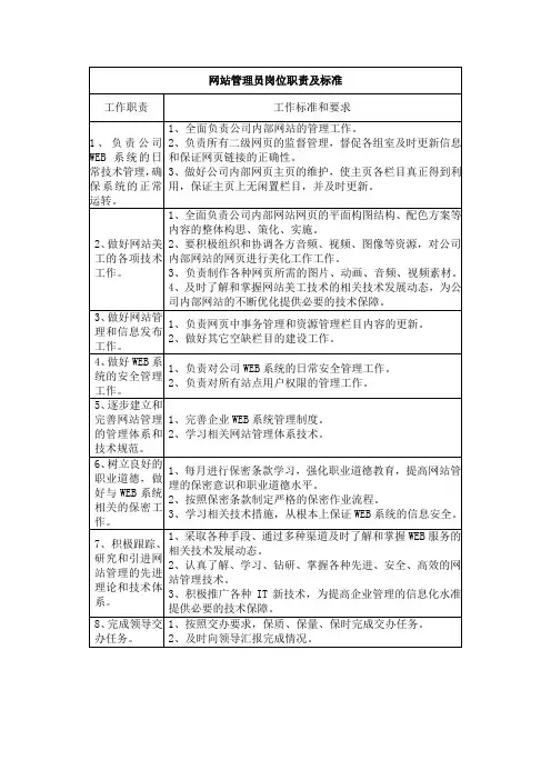 网站管理员岗位职责及标准