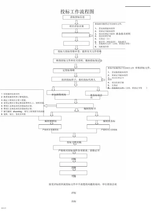 投标工作流程图-新版.doc