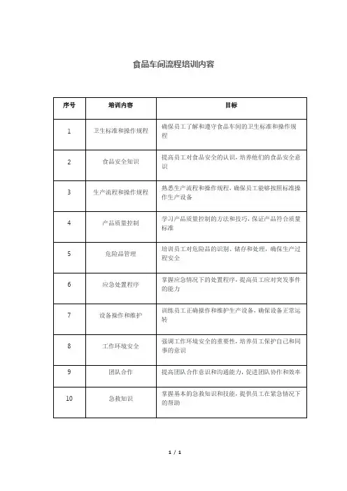 食品车间流程培训内容