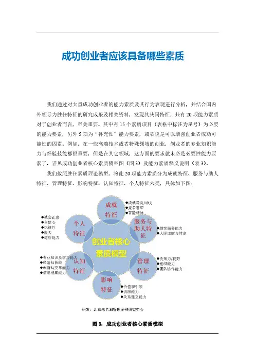 成功创业者应该具备哪些素质