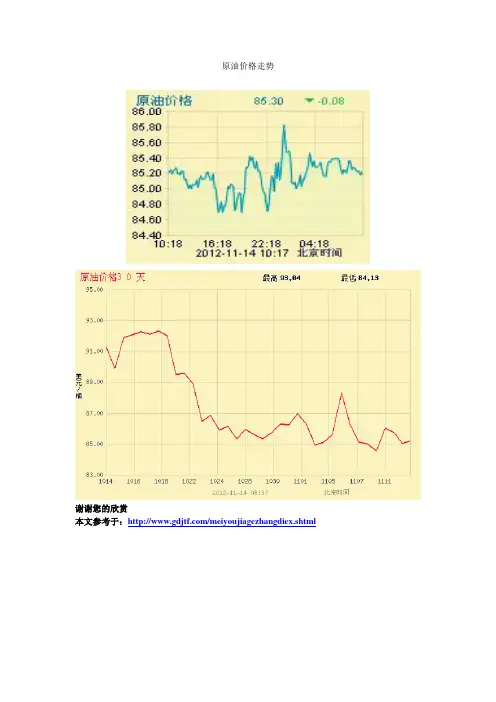 原油价格走势