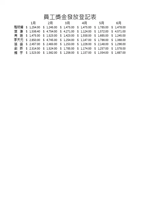 员工奖金发放登记表