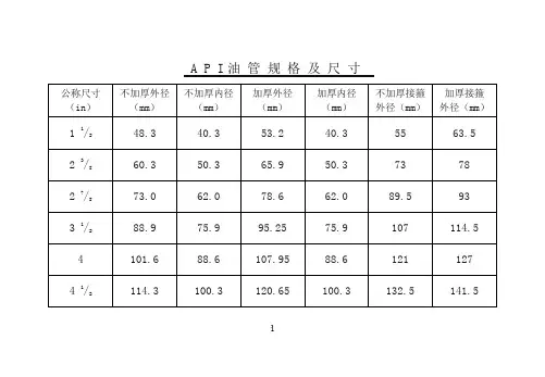 油管、套管规格尺寸对照表
