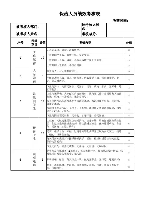 保洁人员绩效考核表