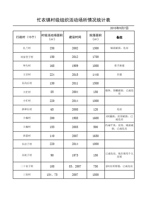 忙农镇村级组织活动场所情况统计表