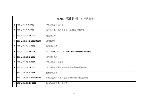 ASME所有标准整理