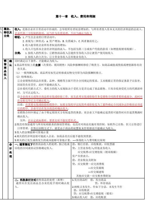 2019年CPA会计学习笔记： 第11章 收入、费用和利润