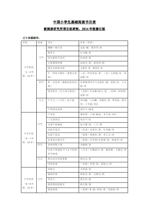 中国小学生基础阅读书目推荐书