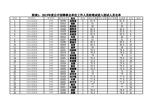 2013面试名单